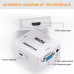 Конвертер MINI перетворювач HDMI у VGA, гніздо HDMI (IN) - гніздо VGA (OUT) MINI